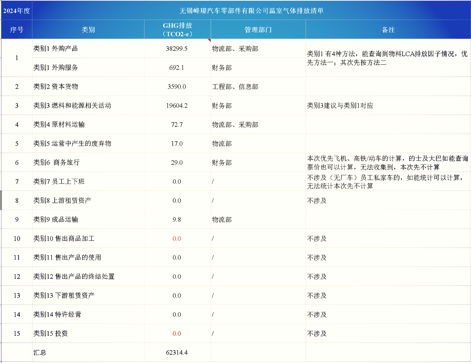 2024年度无锡峰璟汽车零部件有限公司温室气体排放公示